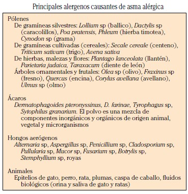 Principales alergenos causantes de asma alérgica