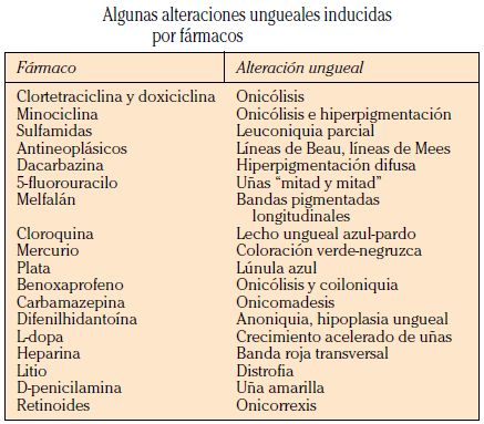 ALTERACIONES UNGUEALES