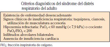 Criterios diagnóstico distrés