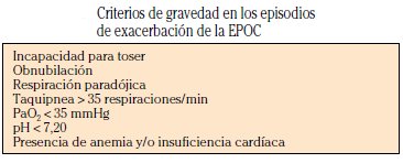 Criterios de gravedad en los episodios de exacerbación de la EPOC