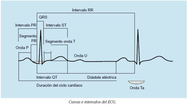 ELECTROCARDIOGRAFÍA