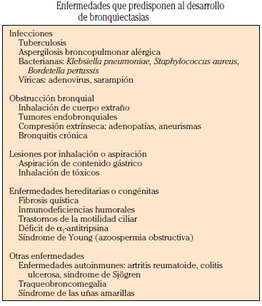 Enfermedades que predisponen al desarrollo de bronquiectasias