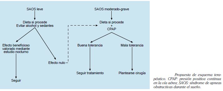 TRATAMIENTO