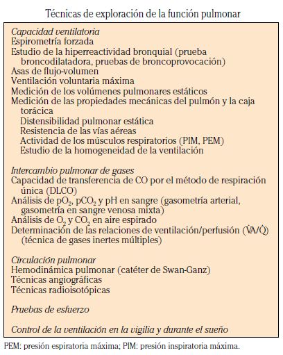 EXPLORACIÓN DE LA FUNCIÓN RESPIRATORIA