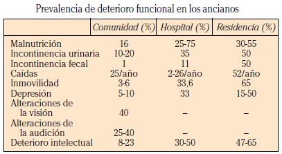 GRANDES SÍNDROMES GERIÁTRICOS