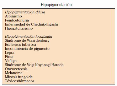 HIPOPIGMENTACIÓN