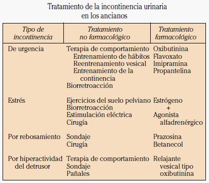 INCONTINENCIA URINARIA