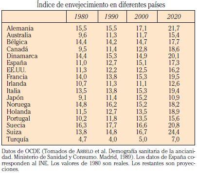 Índice envejecimiento