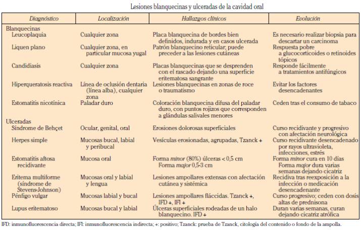 INFECCIONES VÍRICAS DE LA BOCA