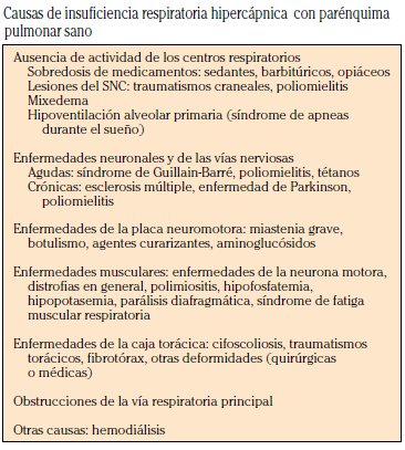 HIPERCÁPNICA CON PARÉNQUIMA PULMONAR SANO