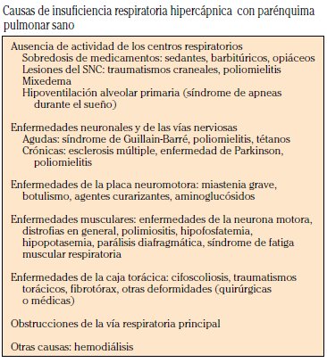 HIPERCÁPNICA CON PARÉNQUIMA PULMONAR SANO