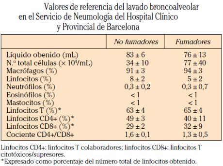 LAVADO BRONCOALVEOLAR