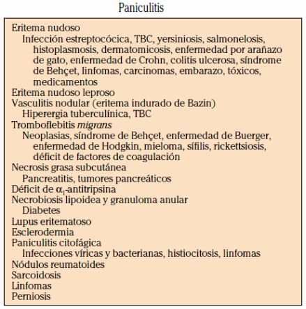 PANICULITIS