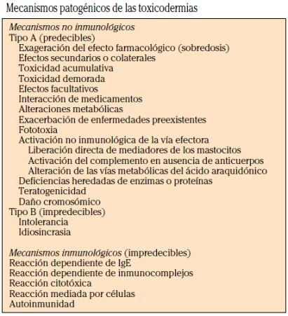 PATOGENIA