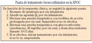 Pauta tratamiento broncodilatador en la EPOC