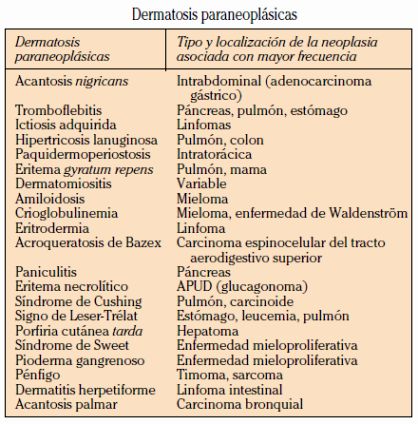 SÍNDROMES PARANEOPLÁSICOS DE EXPRESIÓN CUTÁNEA