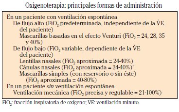 TRATAMIENTO