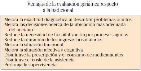 CONCEPTO DE VALORACIÓN GERIÁTRICA