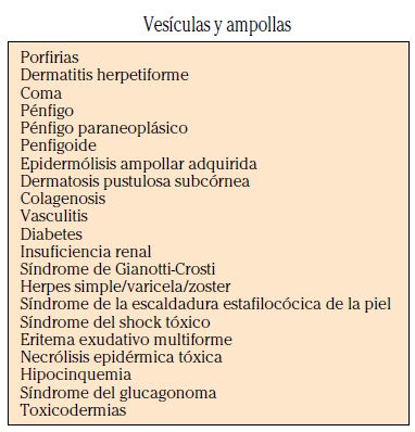 VESÍCULAS Y AMPOLLAS